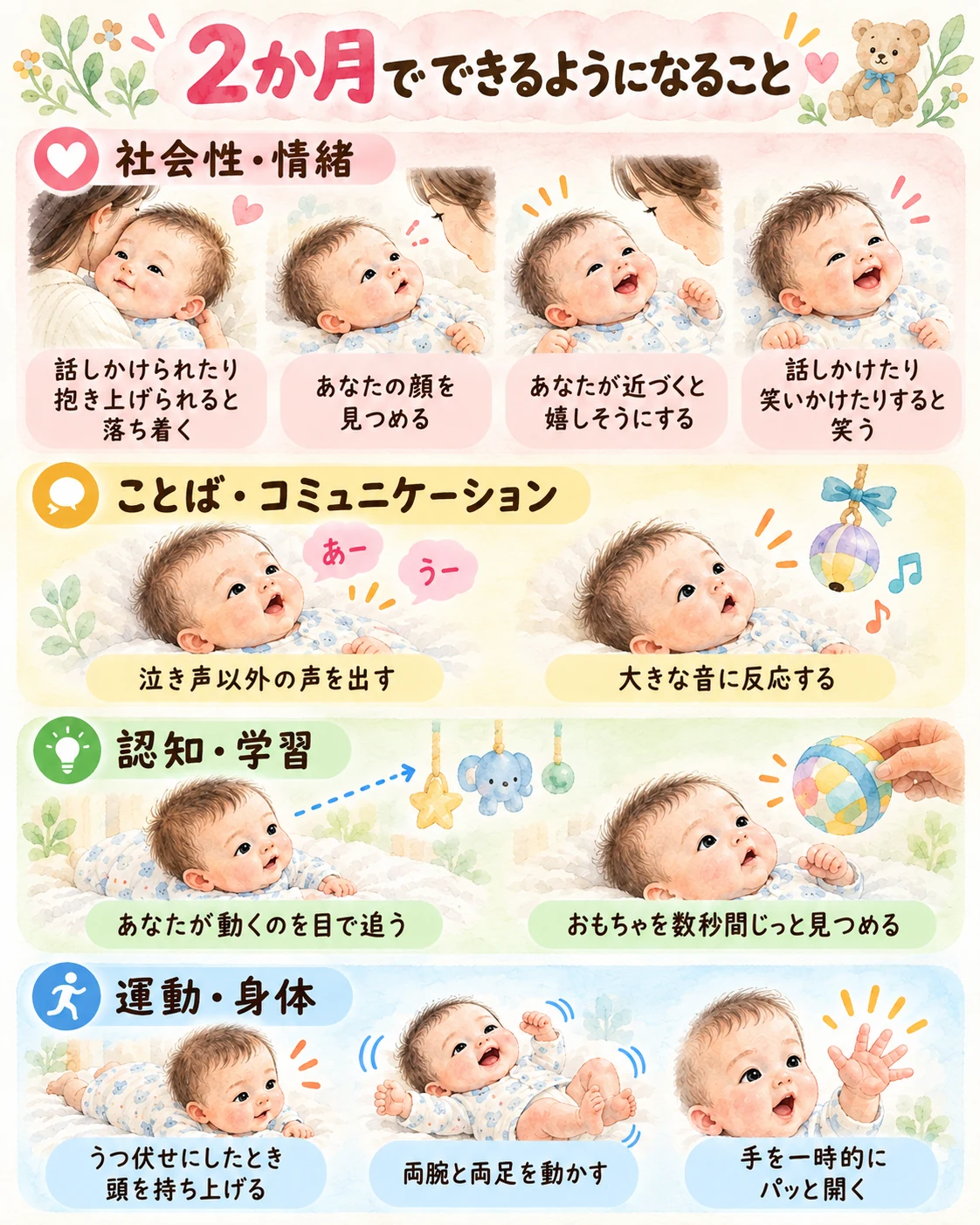 生後2か月ごろの発達チェック