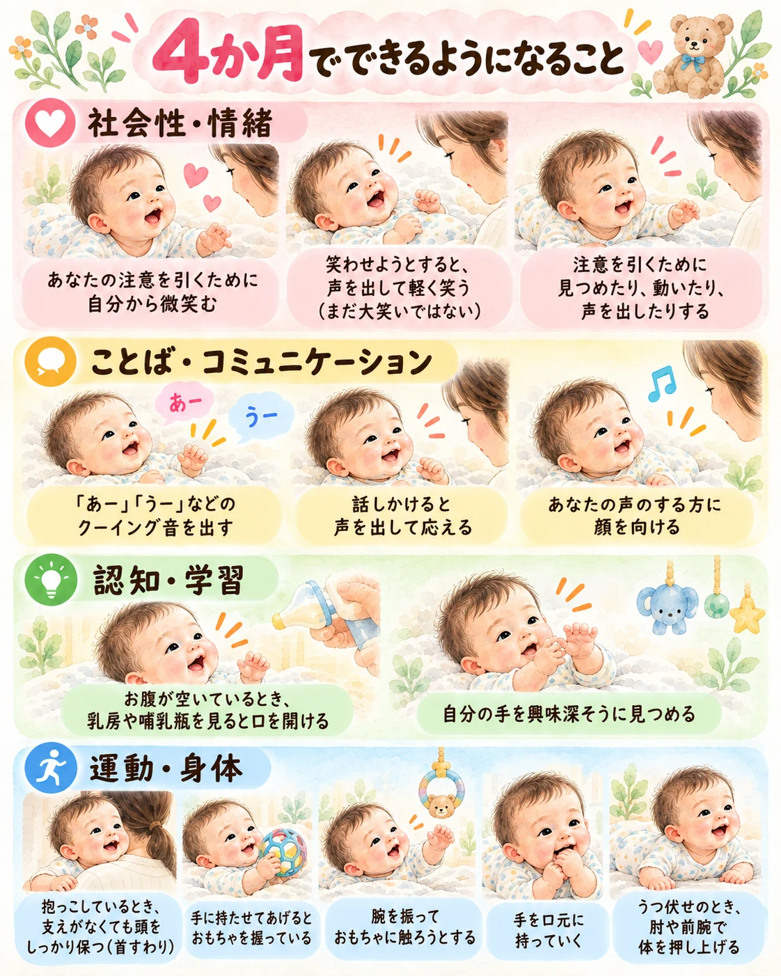 生後4か月ごろの発達チェック