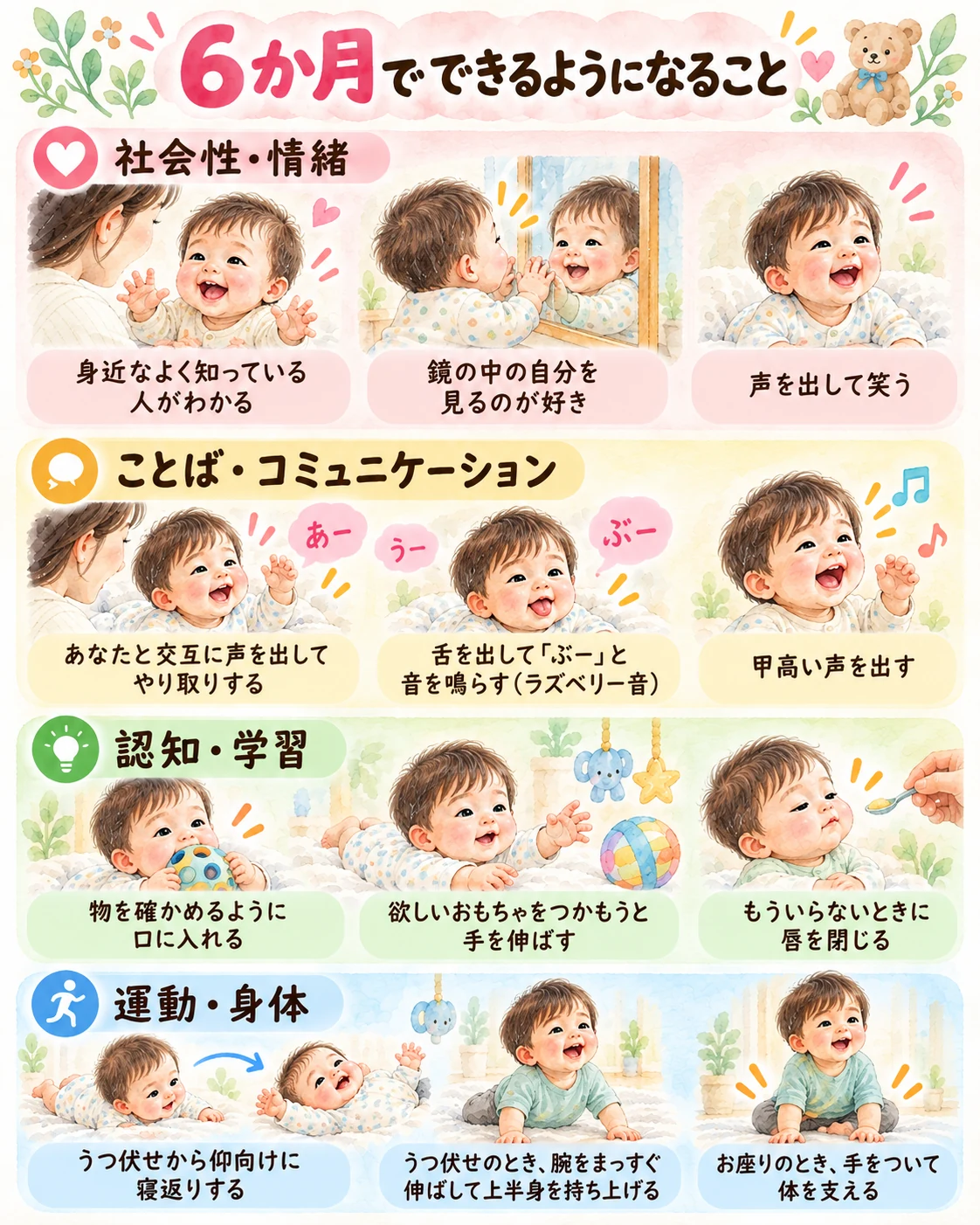 生後6か月ごろの発達チェック