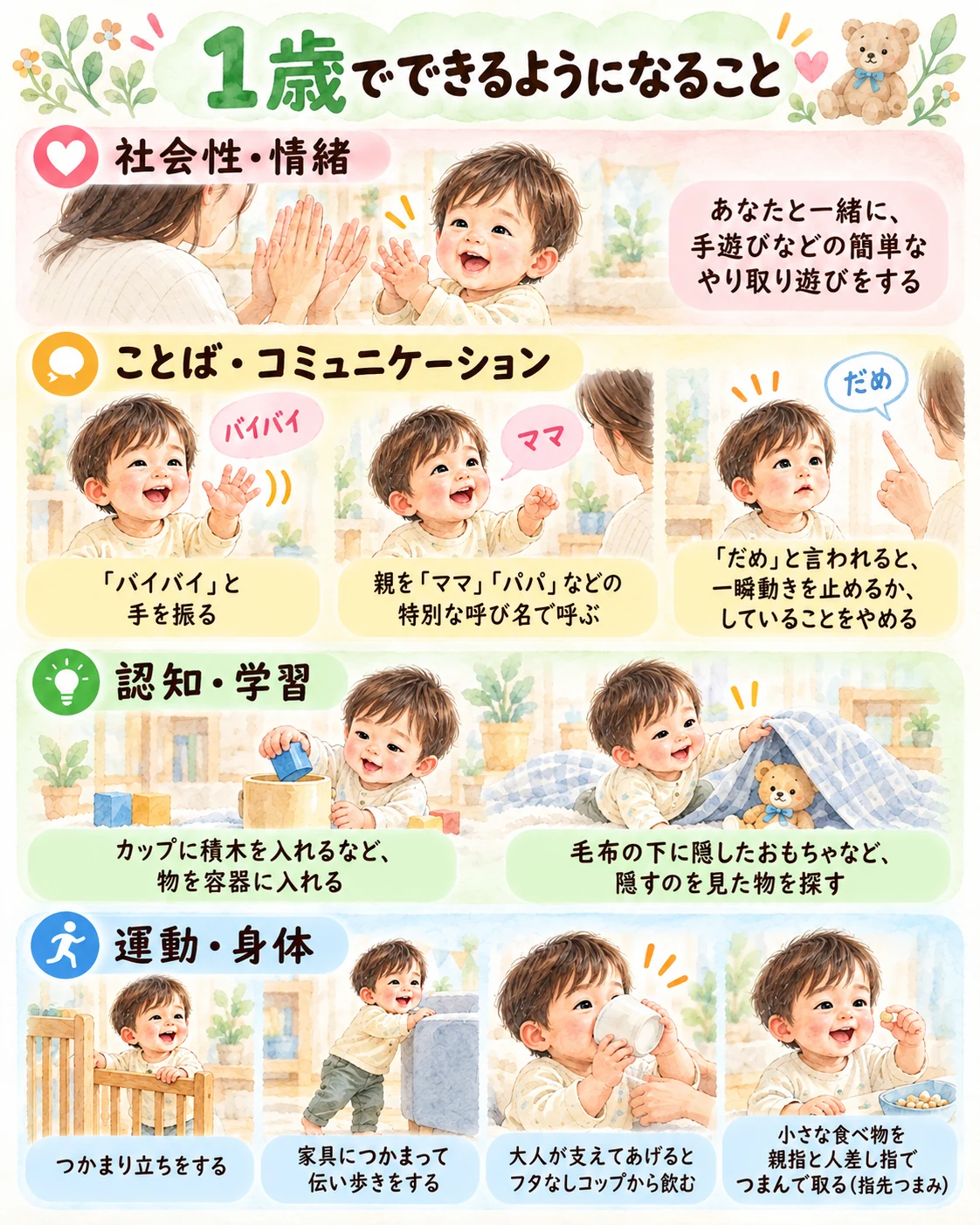 1歳ごろの発達チェック