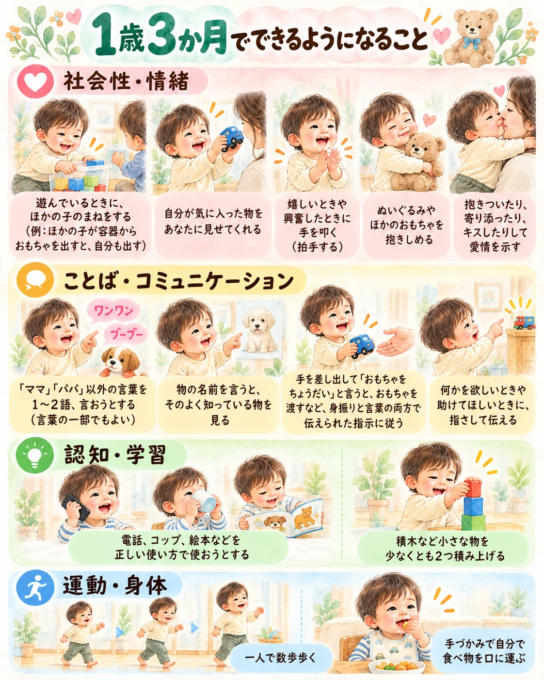 1歳3か月ごろの発達チェック