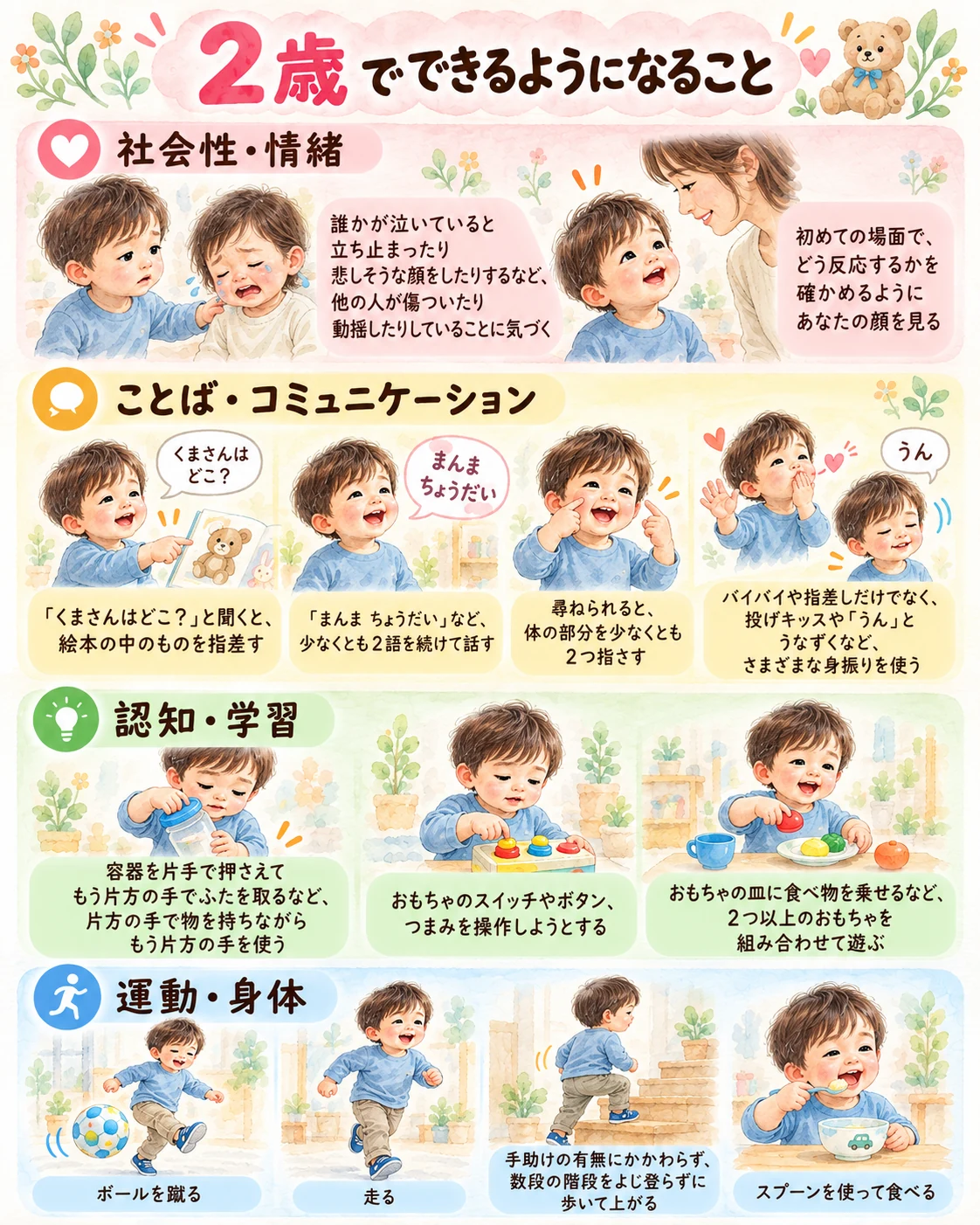 2歳ごろの発達チェック